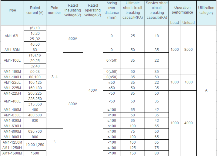 Main Technical Specification.png