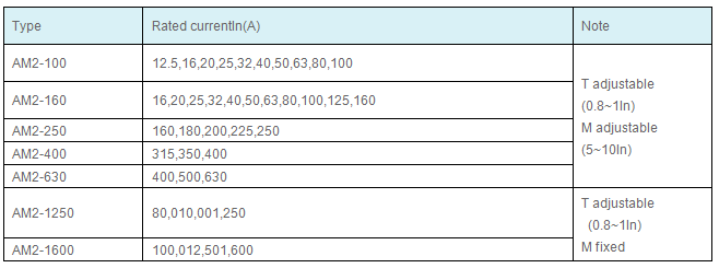 Trip units main technical parameter.png